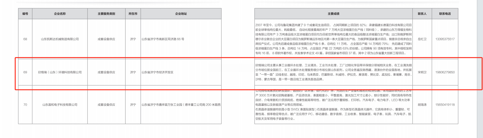 欣格瑞公司成功入選2024年山東省“優(yōu)秀設(shè)備供應(yīng)商、技術(shù)改造和數(shù)字化轉(zhuǎn)型服務(wù)商名單”、“設(shè)備更新和技術(shù)改造解決方案清單”